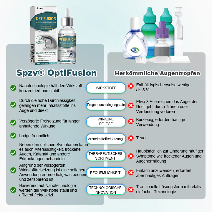 Spzv® OPTIFUSION NANO AUGENTROPFENSER 💧 Nanotechnologie stellt klares Sehen wieder her, ohne Brille, ohne Operation