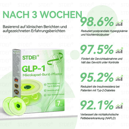 【𝐿𝑒𝑡𝑧𝑡𝑒𝑟 𝑇𝑎𝑔: 30 % 𝑅𝑎𝑏𝑎𝑡𝑡!🎁】𝑆𝑇𝐷𝐸𝐼® GLP-1 Mikrokapsel-Burst-Pflaster (𝐾𝑒𝑖𝑛𝑒 𝑆𝑐ℎ𝑚𝑒𝑟𝑧𝑒𝑛, 24/7 𝑊𝑖𝑟𝑘𝑢𝑛𝑔 – 𝑣𝑒𝑟𝑙𝑖𝑒𝑟𝑒 𝑠𝑐ℎ𝑛𝑒𝑙𝑙 9 𝑘𝑔, 𝑠𝑡𝑟𝑎𝑓𝑓𝑡 𝑙𝑜𝑠𝑒 𝐻𝑎𝑢𝑡, 90 % 𝑤𝑒𝑛𝑖𝑔𝑒𝑟 𝑍𝑢𝑐𝑘𝑒𝑟𝑣𝑒𝑟𝑙𝑎𝑛𝑔𝑒𝑛)💓