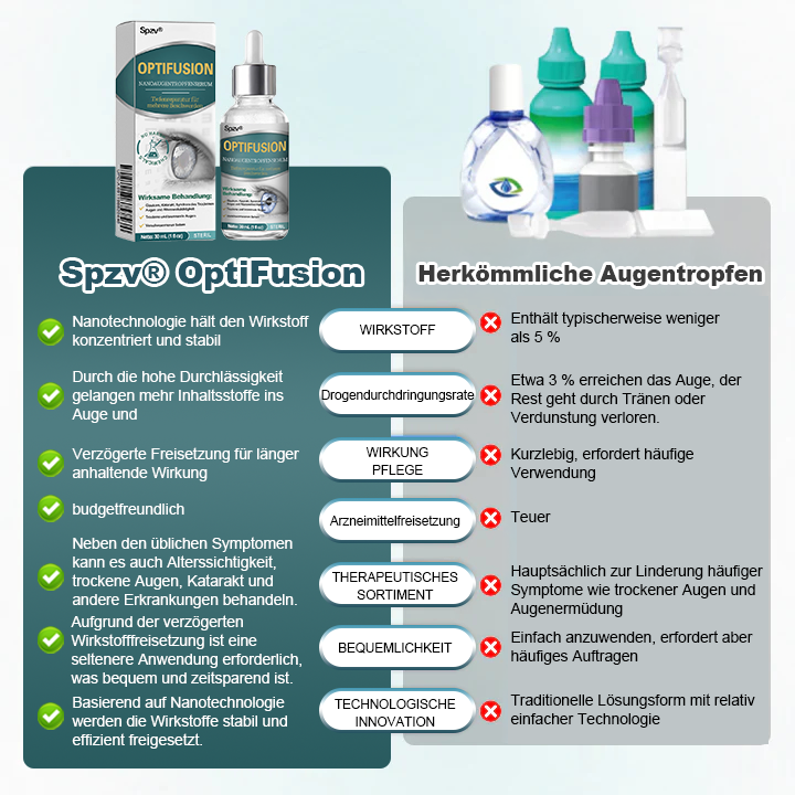 Spzv® OPTIFUSION NANOAUGENTROPFENSERUM🌸 Nanotechnologie stellt klares Sehen wieder her,  ohne Brille, ohne Operation
